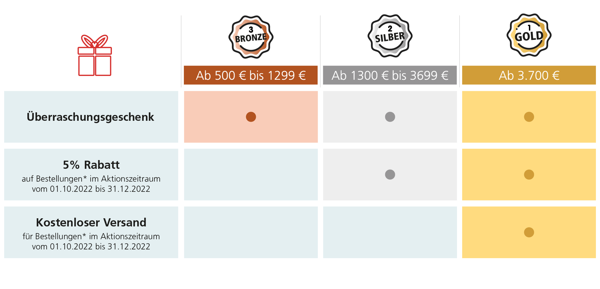 visuBonus Prämien